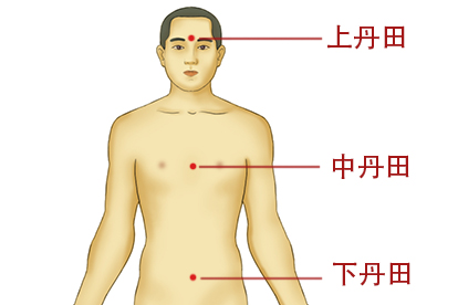 丹田位置图